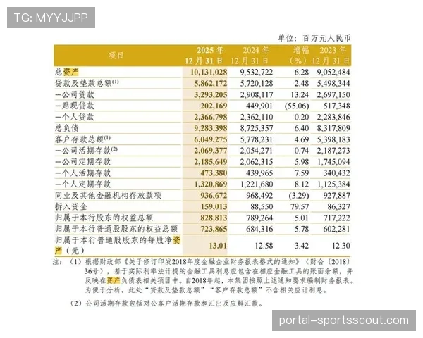 财务观察:多家俱乐部财报显示,门票与周边商品收入占比持续提升 财务观察:多家俱乐部财报显示,门票与周边商品收入占比持续提升